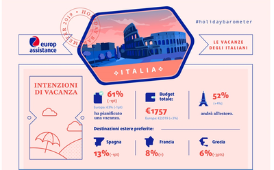 Intenzioni di vacanza degli italiani - Barometro Vacanze Europ Assistance 2019