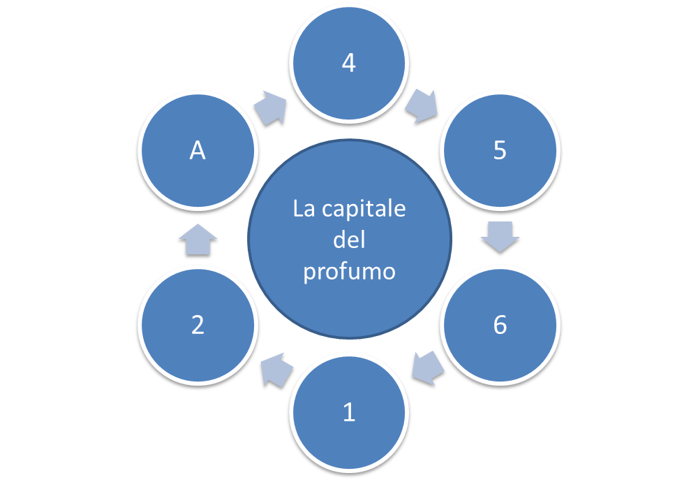 Parole in tondo 3