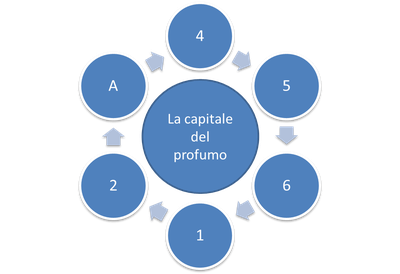 Parole in tondo 3